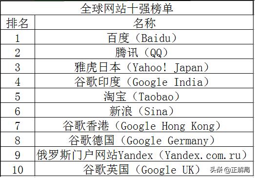 雅虎转型失败的三大症结,日本崛起和跌落的过程