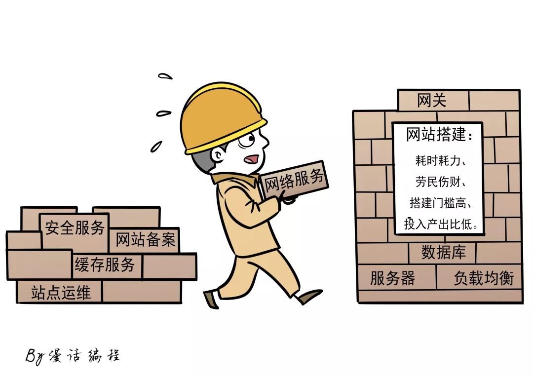 漫话代表的意思,什么叫云计算呢