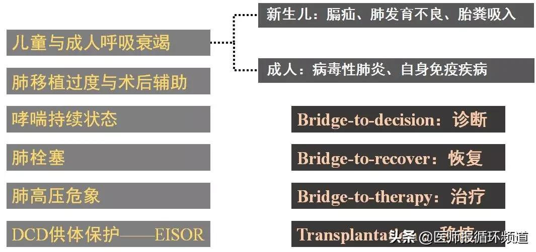 ecmo加重心衰,心衰上ecmo使用什么模式
