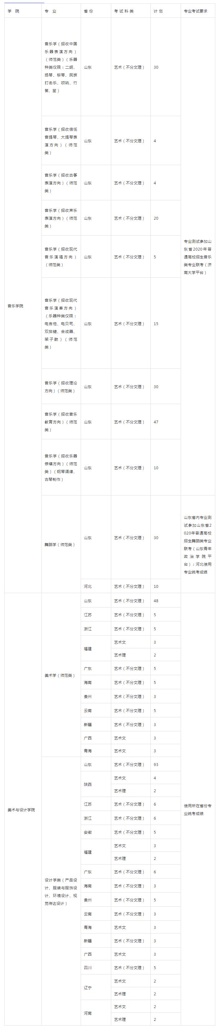 济南大学艺术生招生简章,济南大学艺术类分数线2020年
