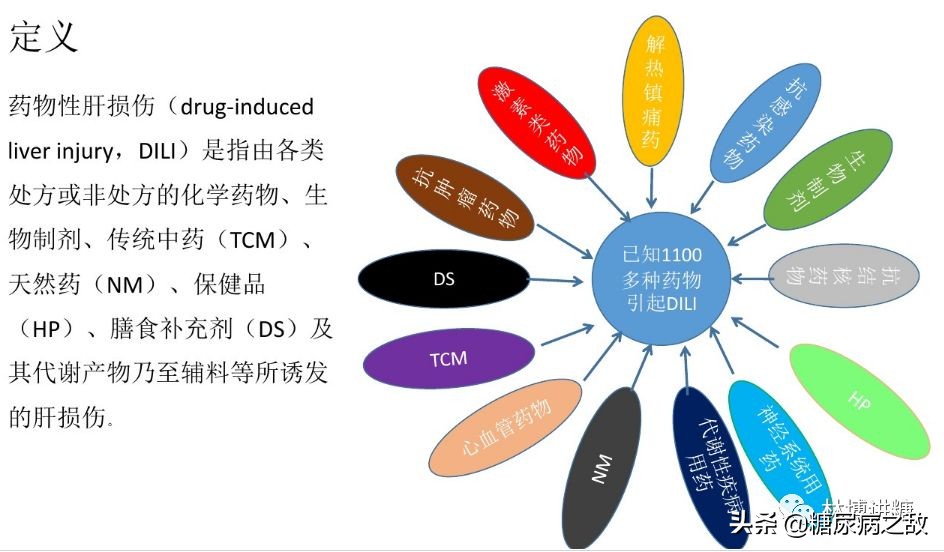 糖尿病吃什么降糖最快不伤肝,得了糖尿病打胰岛素就没事了吗