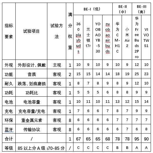 智能手表和蓝牙耳机哪个更值得买,智能手表和蓝牙耳机哪个好用