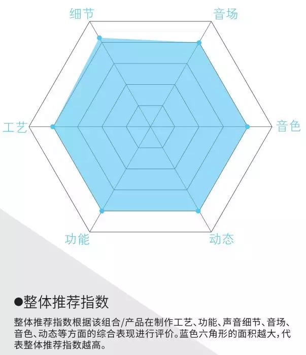 九款精致音响系统,不考虑预算封闭空间推荐哪种音响