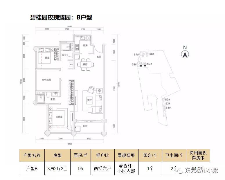 怎么知道楼盘的销售情况,如何知道楼盘真实价格