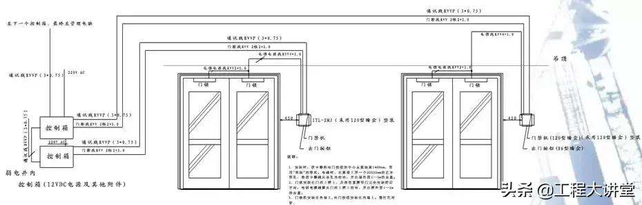 小区建筑智能化系统,小区智能化系统方案讲解