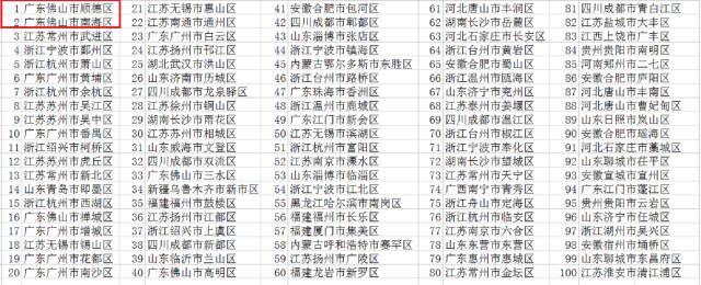 广东佛山百强区排名,佛山百强区排名