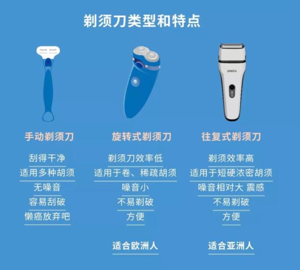 小米有品飞利浦剃须刀是真的吗,剃须刀小米和飞利浦哪个好