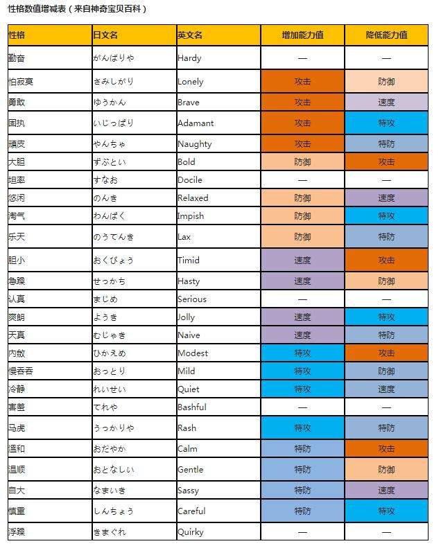 去吧皮卡丘有什么精灵,皮卡丘神奇宝贝游戏