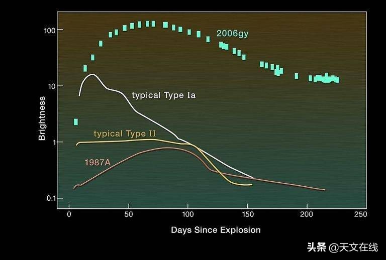 最有名的超新星是谁,超新星爆炸秘密