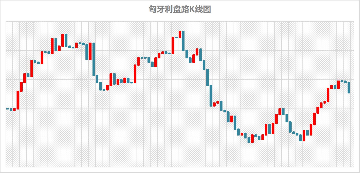 k线图杯柄形态图,k线图表示意图