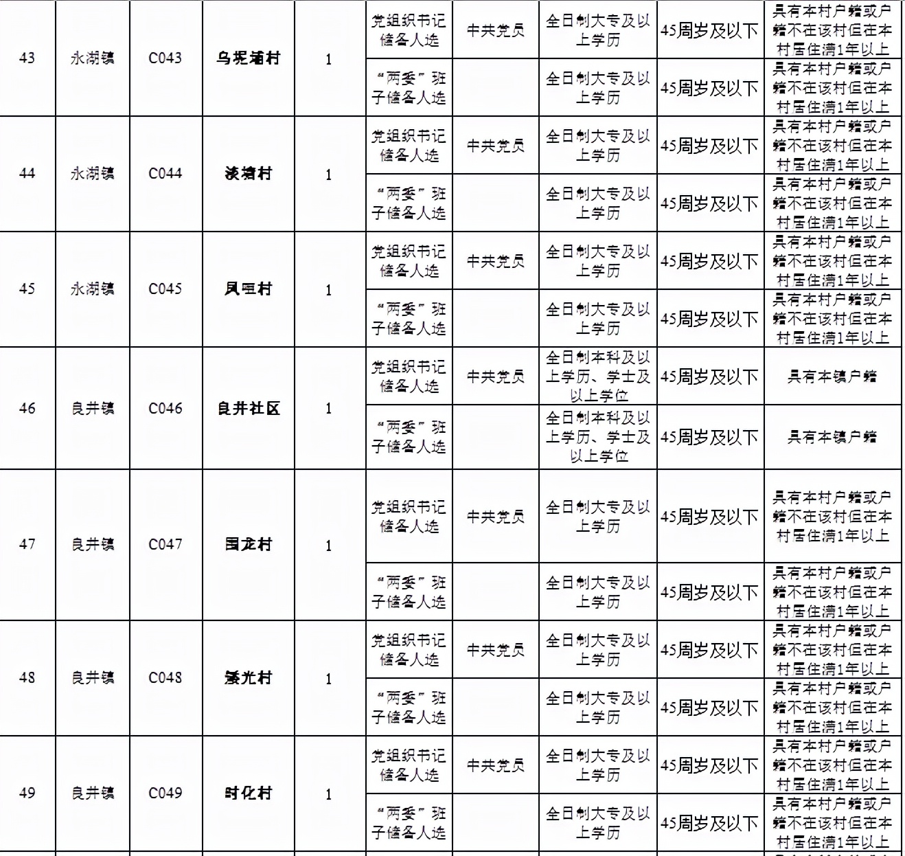 高中学历可报考的事业单位,事业单位招考有大专岗位的吗