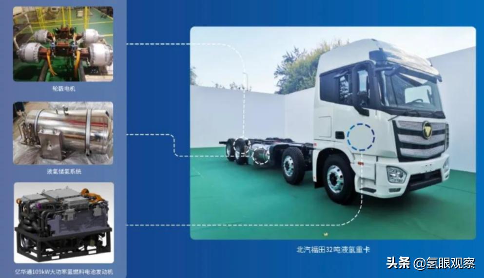 氢能和重卡的结合会碰撞出什么火花？能绿化地球吗？