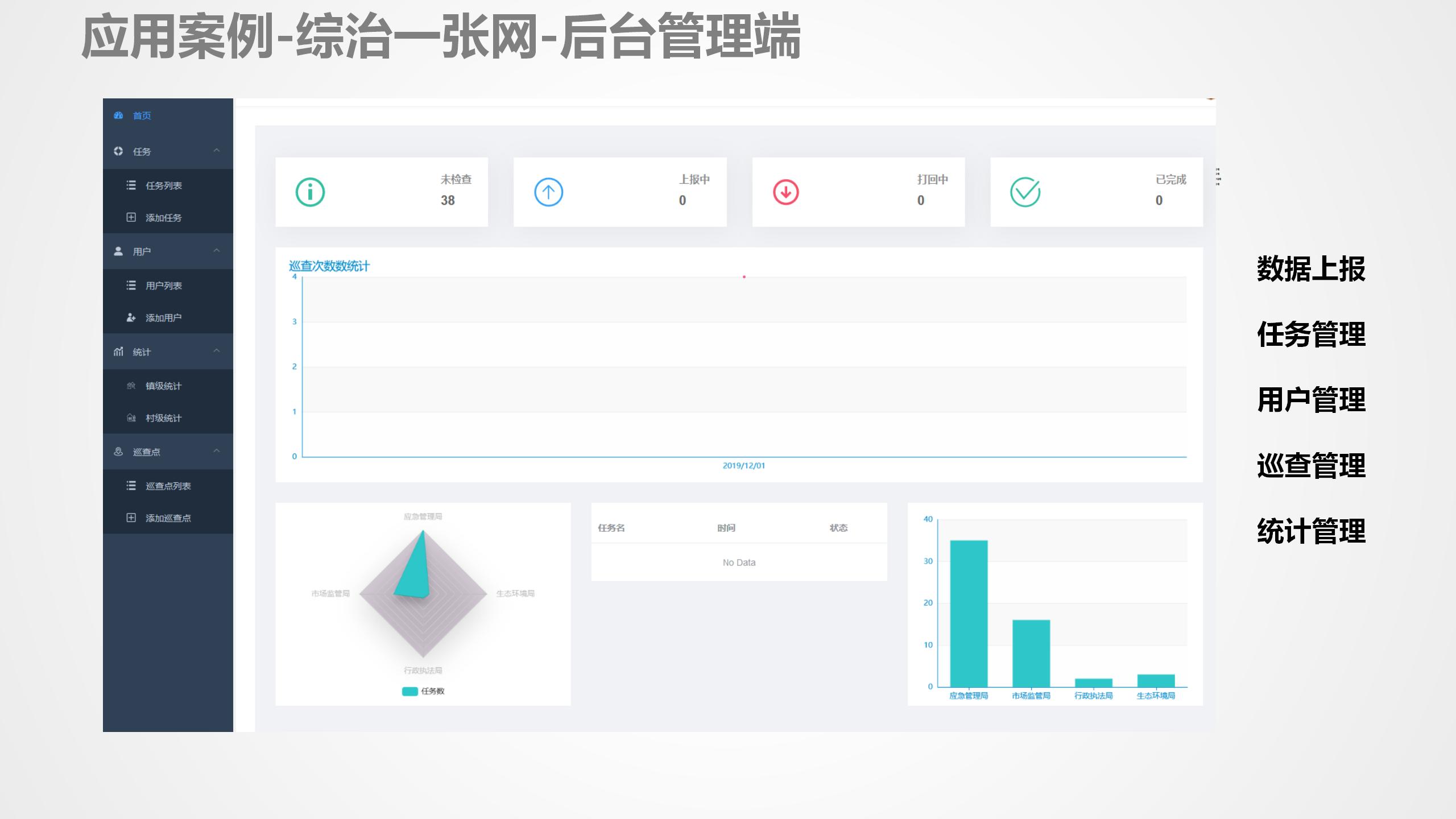 数据中台运营课程,数据中台运营培训