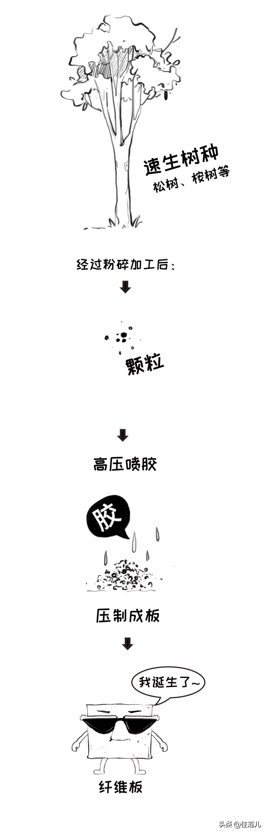 实木颗粒板整张,实木多层颗粒板