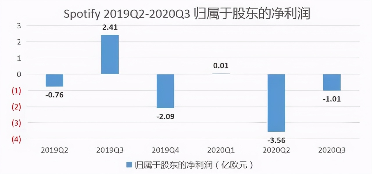 spotify下载歌曲要钱吗,spotify唱歌功能
