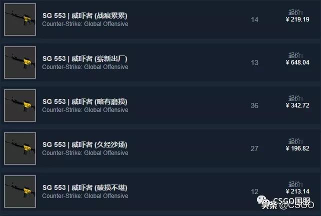 【皮肤控】第57期：你们想让我搞黄色？满足你萌~黄色系T装备篇