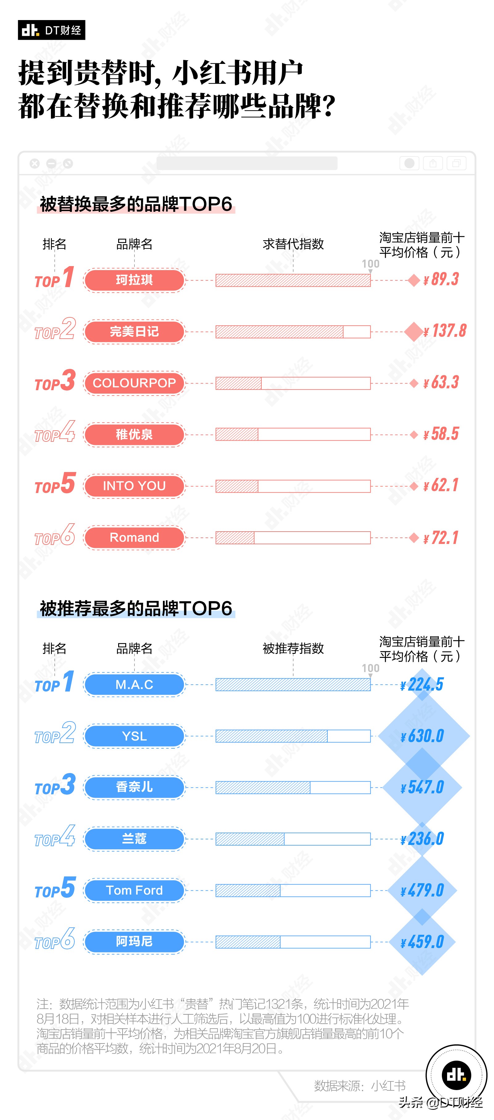 现在什么类型的商品最好卖,夏天吸引年轻人商品