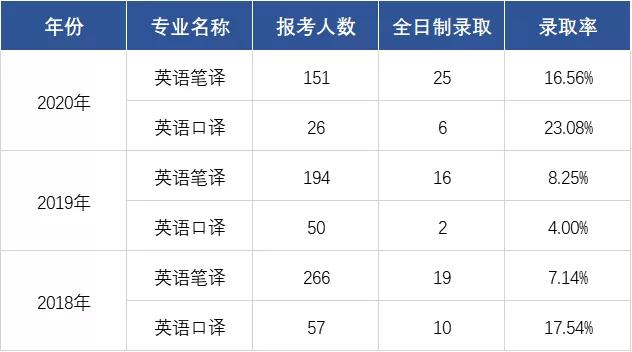 上海对外经贸大学mti排名,上海对外经贸大学mti报录比
