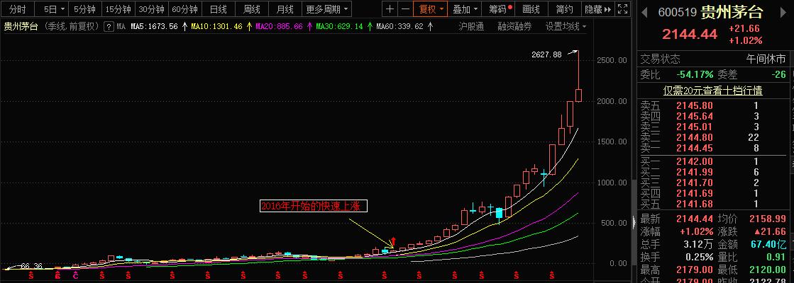 张坤13年持有茅台比例,张坤持有茅台多久了