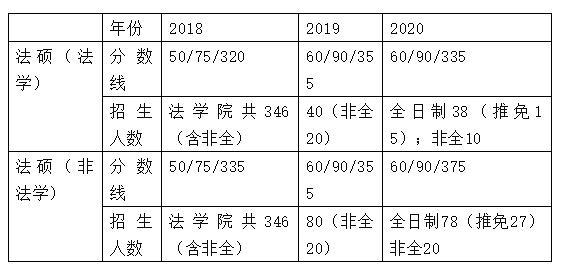 法硕择校之—四川大学