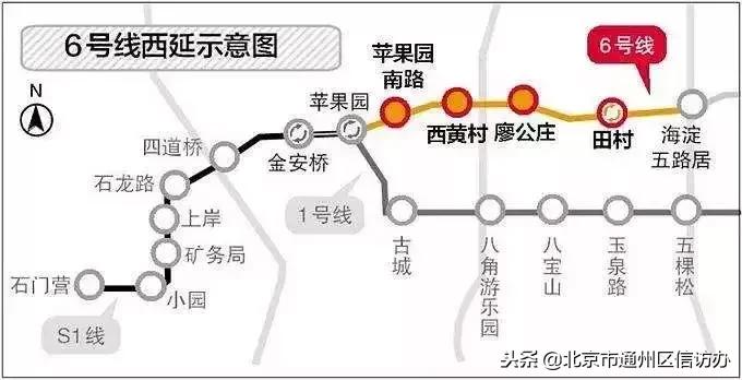 从潞城始发的地铁6号线西延了!8号南线也在试运行,还有10条地铁线路在建!(附地铁开通时间表)