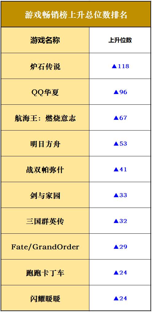 qq华夏首次跨服战排名,qq华夏五区最牛战士