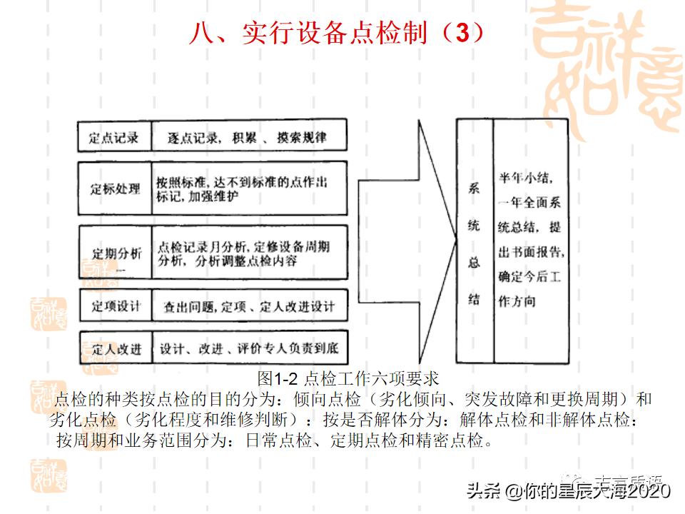 tpm学习心得,tpm学习视频