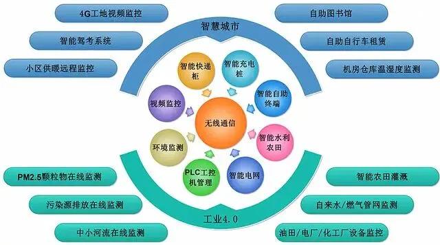 光伏发电气象环境监测仪,光伏箱变监控装置