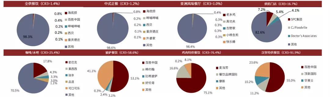 中金|佐餐卤制品：千亿市场，有望诞生万店品牌