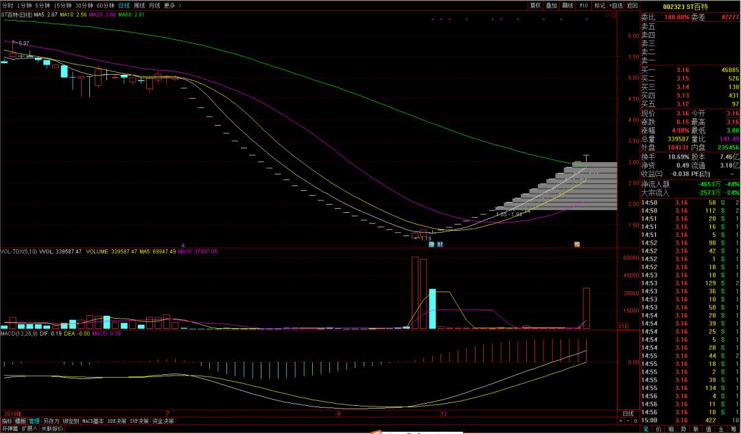 李志林重回股市,a股接下来哪些方向值得期待