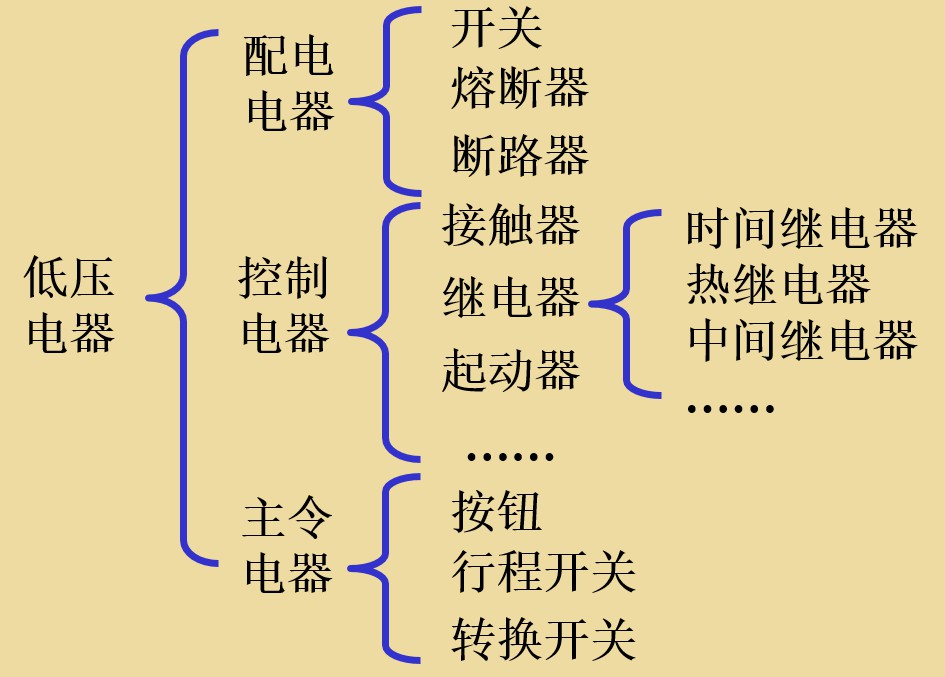 电气自动化大专基础知识从零开始,一文带你快速了解基本电子元器件