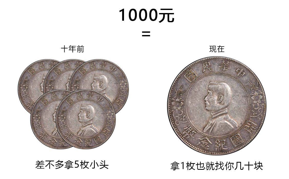 60年代的钱币能买什么,十年前的钱币回忆