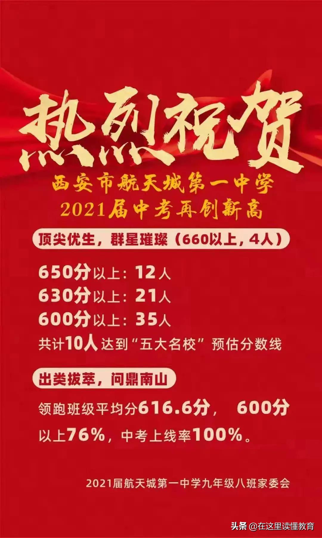 西安市2021年中考定向名额分配,2022西安中考成绩排行榜