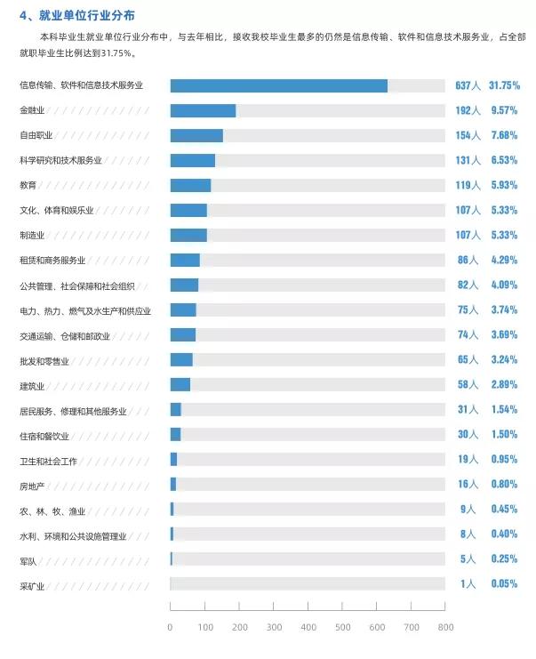 北京信息科技大学值不值得考研,北京信息科技大学最好的学院