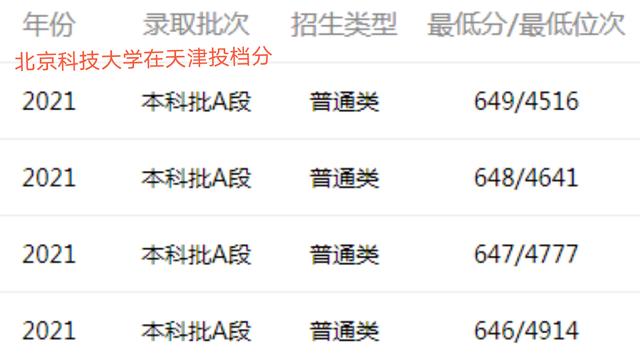 计算机类专业不错的东北大学和北京科技大学志愿填报你如何排序？