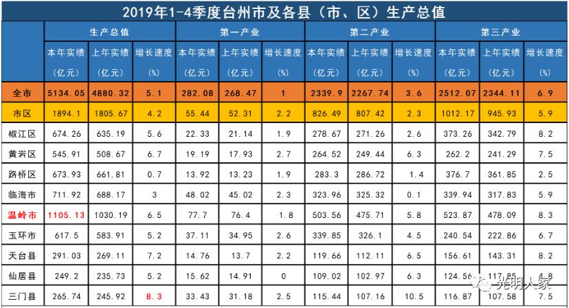 台州是大城市还是特大城市,台州市为什么没有中心市区