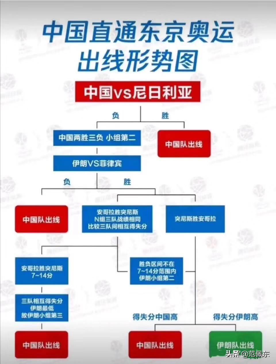 男篮世界杯中国对尼日利亚完整版,19世界杯中国男篮对尼日利亚