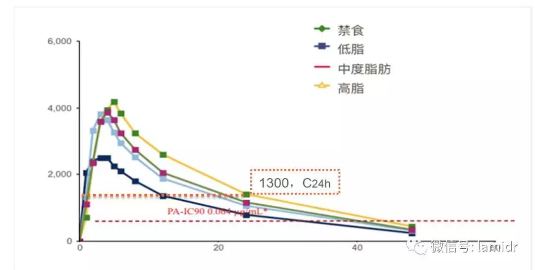 吃什么食物抗新冠病毒最强最有效,逆转录病毒能治疗吗