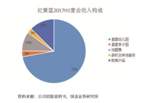 红黄蓝早教发育测评在哪学,红黄蓝早教如何创新