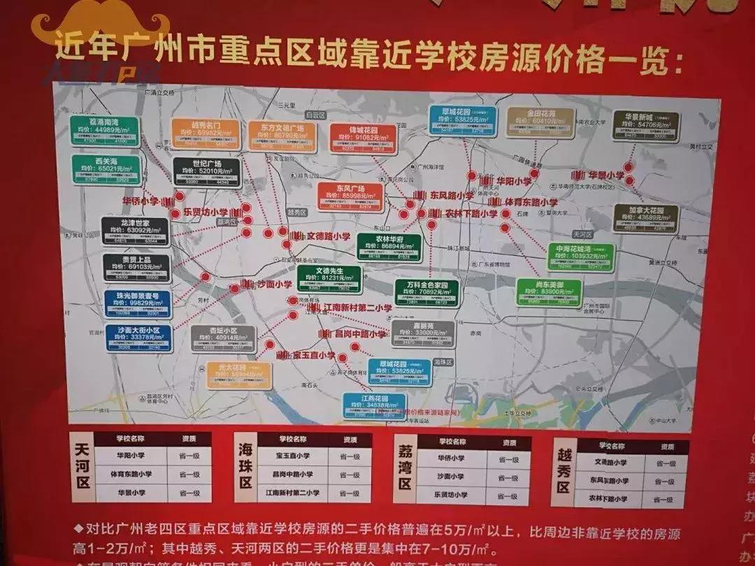 广州东进南拓西联北优定位,未来5年广州最真实的买房建议