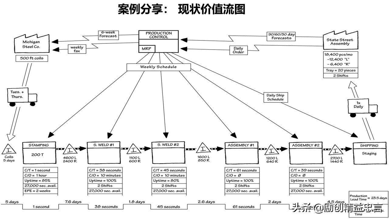 精益生产管理与tpm区别,精益生产lps是指