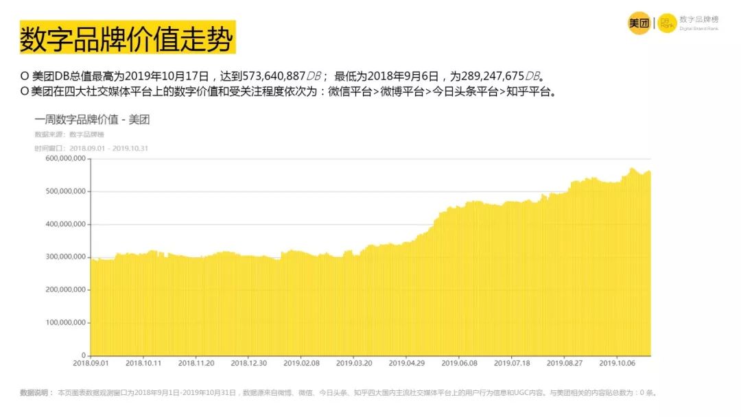无所不能的美团,美团真的无法无天吗