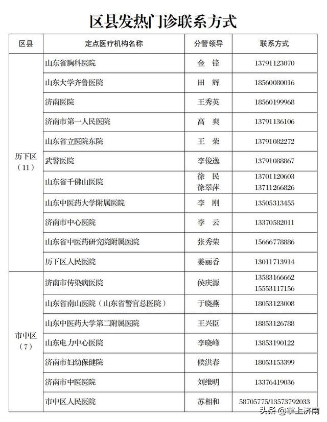 药店退热类药品登记,济南市销售四类药品的规定