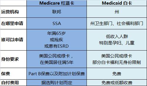 红蓝卡sp卡评测,红卡和蓝卡哪个更稀有