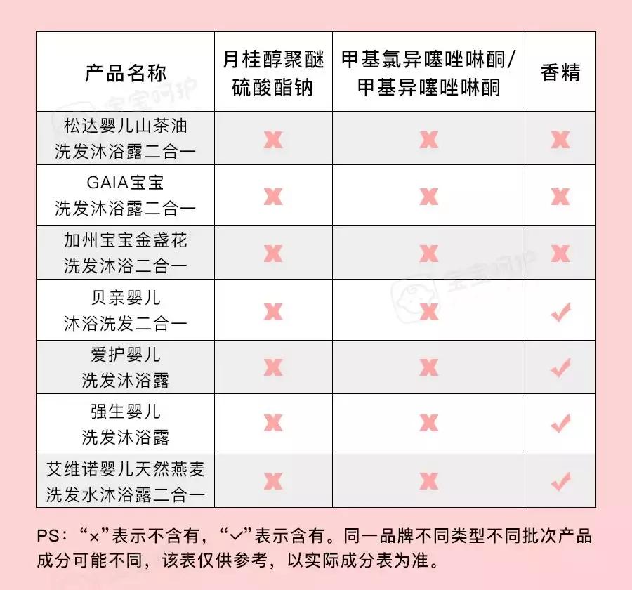 强生又出事?带这些字的宝宝洗浴品千万要小心