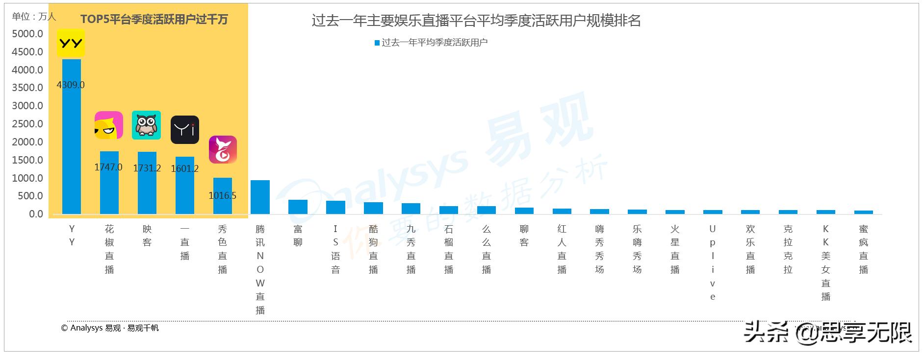 易观分析中国直播,易观最新直播视频