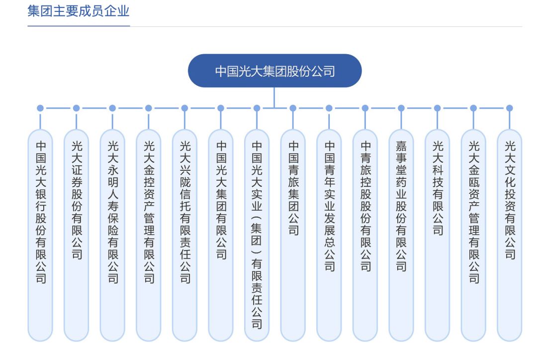 光大永明嘉多保重大疾病保险购买,光大永明健康重疾险好不好