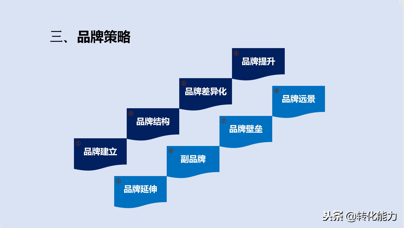 如何打造品牌形象策划,品牌策划怎么打造好团队