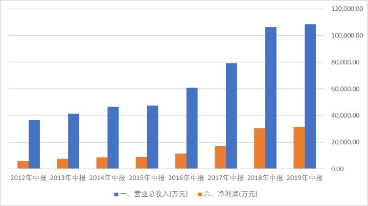 涪陵榨菜吃出硬的,涪陵榨菜吃不起了