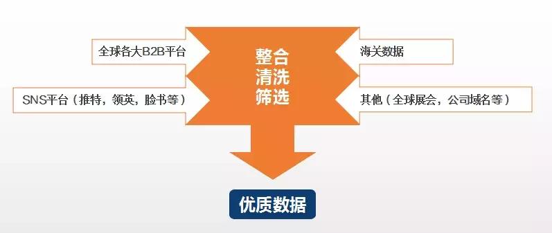 贸管家美金订单,贸管家